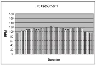 TUNTURI E60R - PROGRAM MES (TRAININGSPROFILE) - 6
