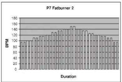 TUNTURI E60R - PROGRAMMES - 7