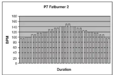 TUNTURI E60R - PROGRAMMES - 7