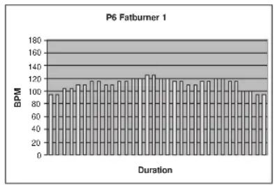 TUNTURI E60R - PROGRAMMES - 6