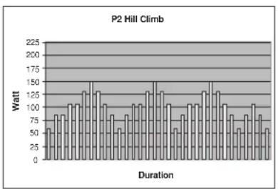 TUNTURI E60R - PROGRAMMES - 2