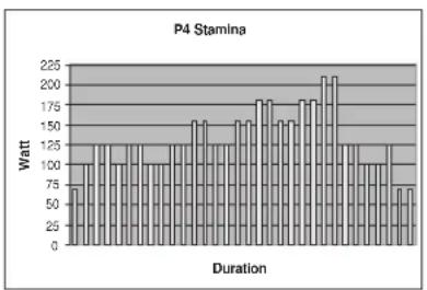 TUNTURI E60R - OHJELMIEN PROFILIITIEDOT - 4