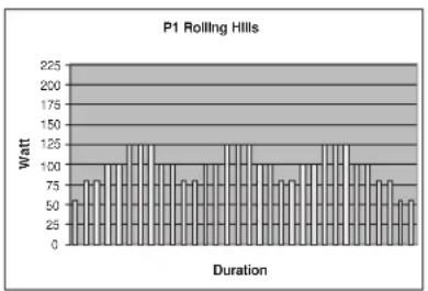 TUNTURI E60R - PROGRAM MES (TRAININGSPROFILE) - 1