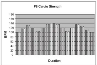 TUNTURI E60R - PROGRAM MES (PROFILS PREPROGRAM MES) - 8