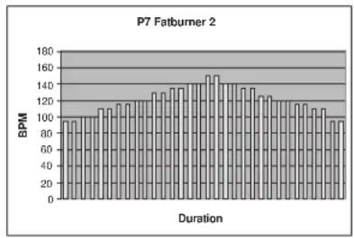 TUNTURI E60R - OHJELMIEN PROFILIITIEDOT - 7
