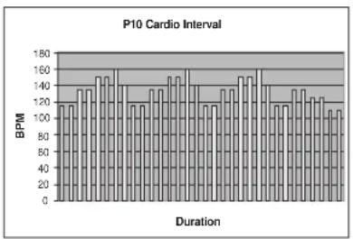 TUNTURI E60R - P6-P10: HEART RATE CONTROL PROGRAM MES - 5
