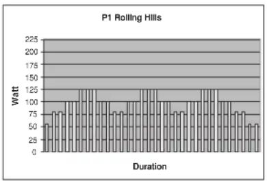 TUNTURI E60R - P1-P5: WATT CONTROL PROGRAM MES - 1