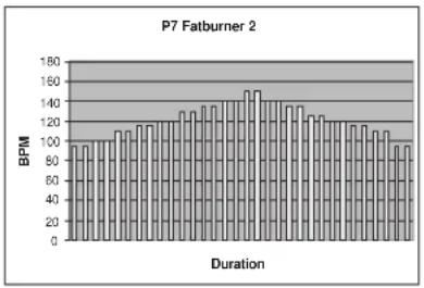 TUNTURI E60R - PROGRAM MES (PROFILS PREPROGRAM MES) - 7