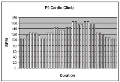 TUNTURI E60R - P6-P10: HEART RATE CONTROL PROGRAM MES - 4