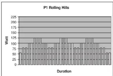 TUNTURI E60R - PROGRAMMES - 1