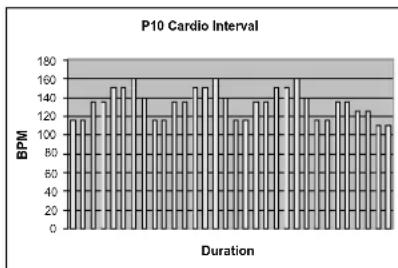 TUNTURI E45 - OHJELMIEN PROFIILITIEDOT - 10