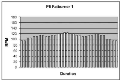 TUNTURI E45 - PROGRAMS - 6