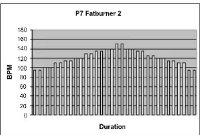 TUNTURI E45 - PROGRAMS - 7