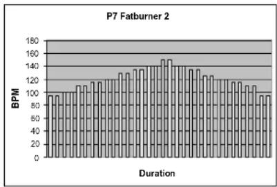 TUNTURI E45 - Kies PROGRAMS. - 7