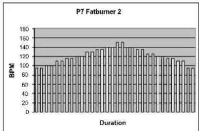 TUNTURI E45 - PROGRAMS (PROFILSPREPROGRAMMES) - 7