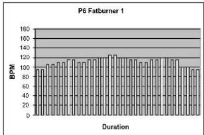 TUNTURI E45 - PROGRAMS (PROFILSPREPROGRAMMES) - 6
