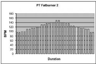TUNTURI E45 - PROGRAMS - 7