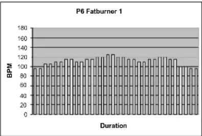 TUNTURI E45 - PROGRAMS - 6