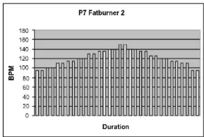 TUNTURI E45 - PROGRAMS - 7