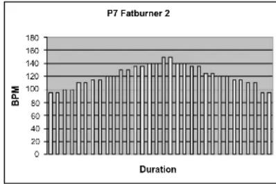 TUNTURI E45 - OHJELMIEN PROFIILITIEDOT - 7