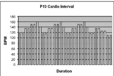 TUNTURI E45 - PROGRAMS (TRAININGSPROFILE) - 10