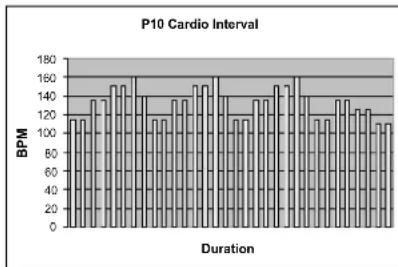 TUNTURI E45 - PROGRAMS - 10