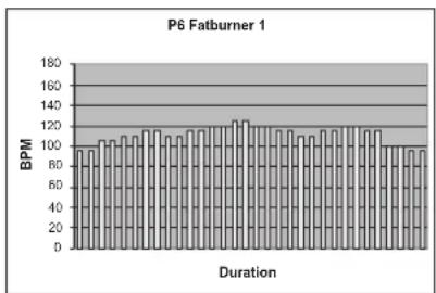 TUNTURI E80L - PREIMPOSTATI) - 6