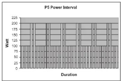 TUNTURI E80L - PROGRAMS - 5