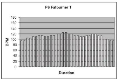 TUNTURI E80L - PROGRAMS - 6