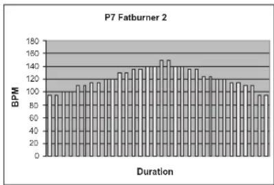 TUNTURI E80L - PROGRAMS (PROFILES PREPROGRAMMES) - 7