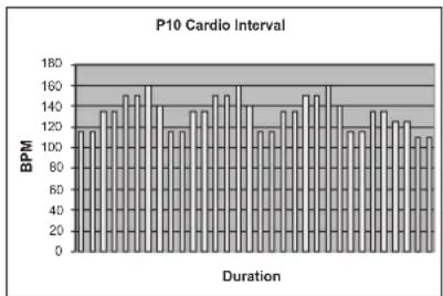TUNTURI E80L - PROGRAMS - 10