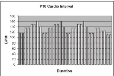 TUNTURI E80L - PROGRAMS - 10