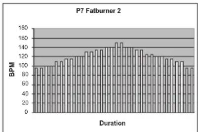 TUNTURI E80L - PROGRAMS - 7