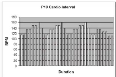 TUNTURI E80L - PROGRAMS (PROFILES PREPROGRAMMES) - 10