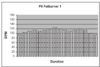 TUNTURI E80L - PROGRAMS - 6
