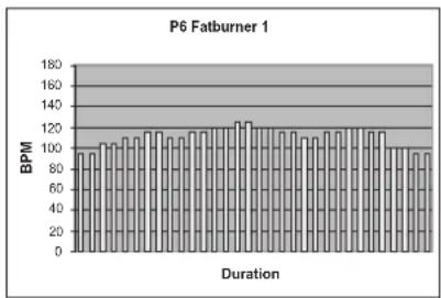 TUNTURI E80L - PROGRAMS - 6