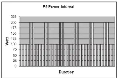 TUNTURI E80L - PROGRAMS - 5