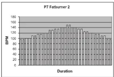 TUNTURI E80L - PROGRAMS - 7