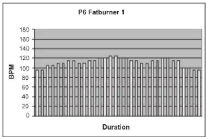 TUNTURI E80L - PROGRAMS (PROFILES PREPROGRAMMES) - 6