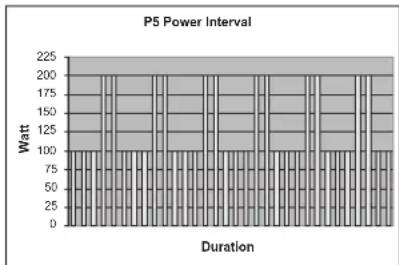 TUNTURI E80L - PROGRAMS - 5