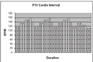 TUNTURI E80L - PROGRAMS - 10