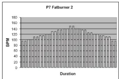 TUNTURI E80L - PROGRAMS - 7