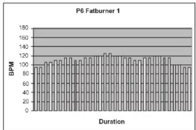 TUNTURI E80L - PROGRAMS - 6
