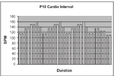 TUNTURI E80L - PROGRAMS (TRAININGSPROFILE) - 10