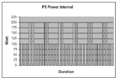 TUNTURI E80L - PROGRAMS - 5