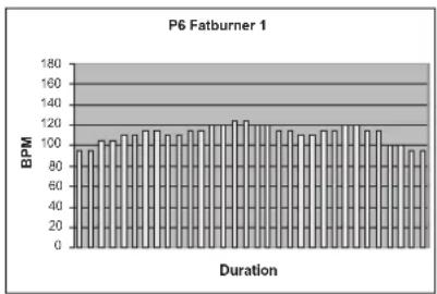 TUNTURI E80L - PROGRAMS (TRAININGSPROFILE) - 6