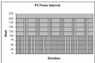 TUNTURI E80L - PROGRAMS (PROFILES PREPROGRAMMES) - 5
