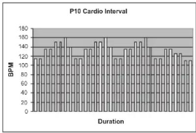 TUNTURI E80L - PROGRAMS - 10