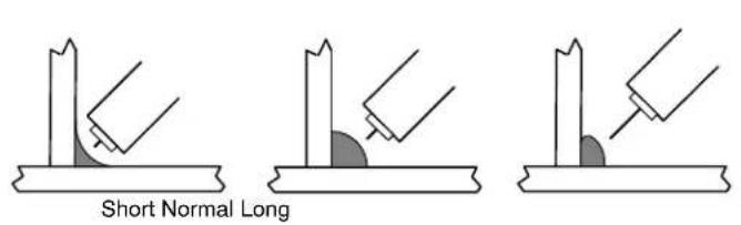 Miller Matic 252 - 8-4. Conditions That Affect Weld Bead Shape - 3