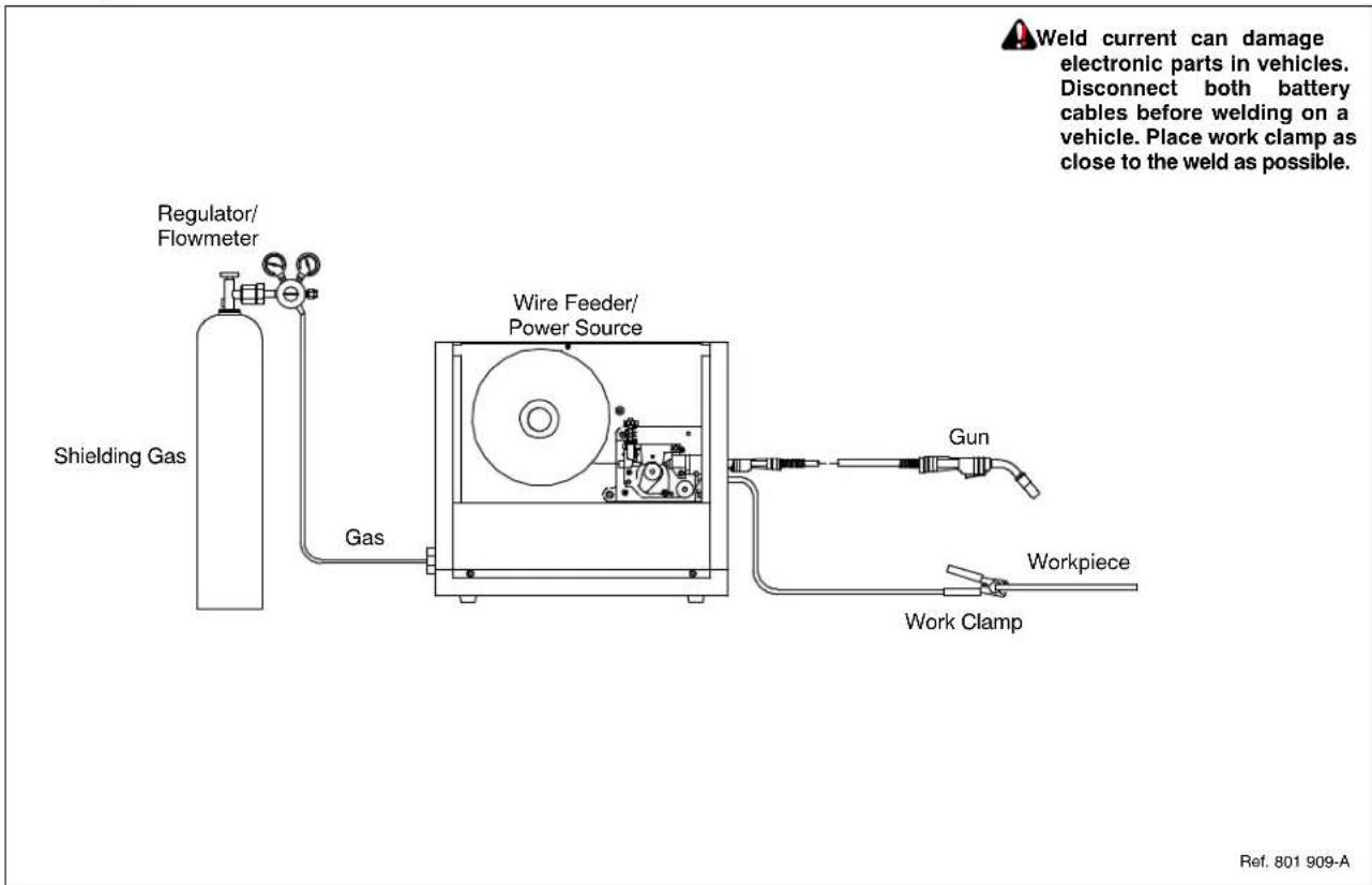 Miller Matic 252 - SECTION 7 - ELECTRICAL DIAGRAM - 4